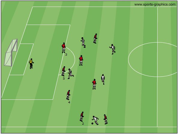 Fußball Viererkette Sichel