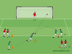 Techniktest Kopfballspiel