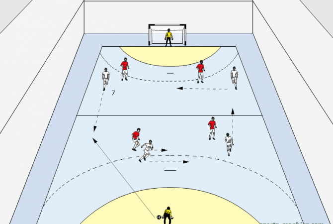 Spielaufbau Halle - Positionswechsel/Rotation