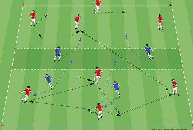 Trainingsübung: 4-2 auf 4-2 mit Verteidigungszone