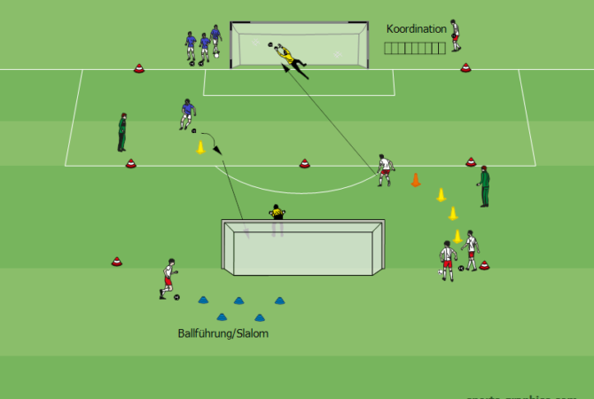 Torschussübung im Rundlauf mit Koordinations- und Dribblingelementen