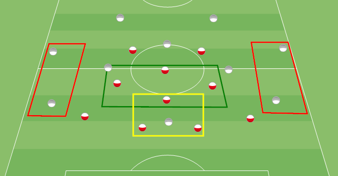 4-4-2 System mit Raute - Stärken und Schwächen